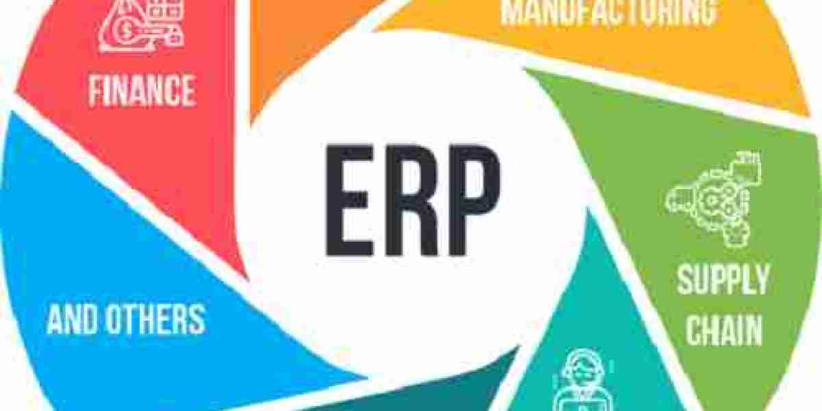 ERP Software Market Size, Share | Forecast Analysis Report [2035]
