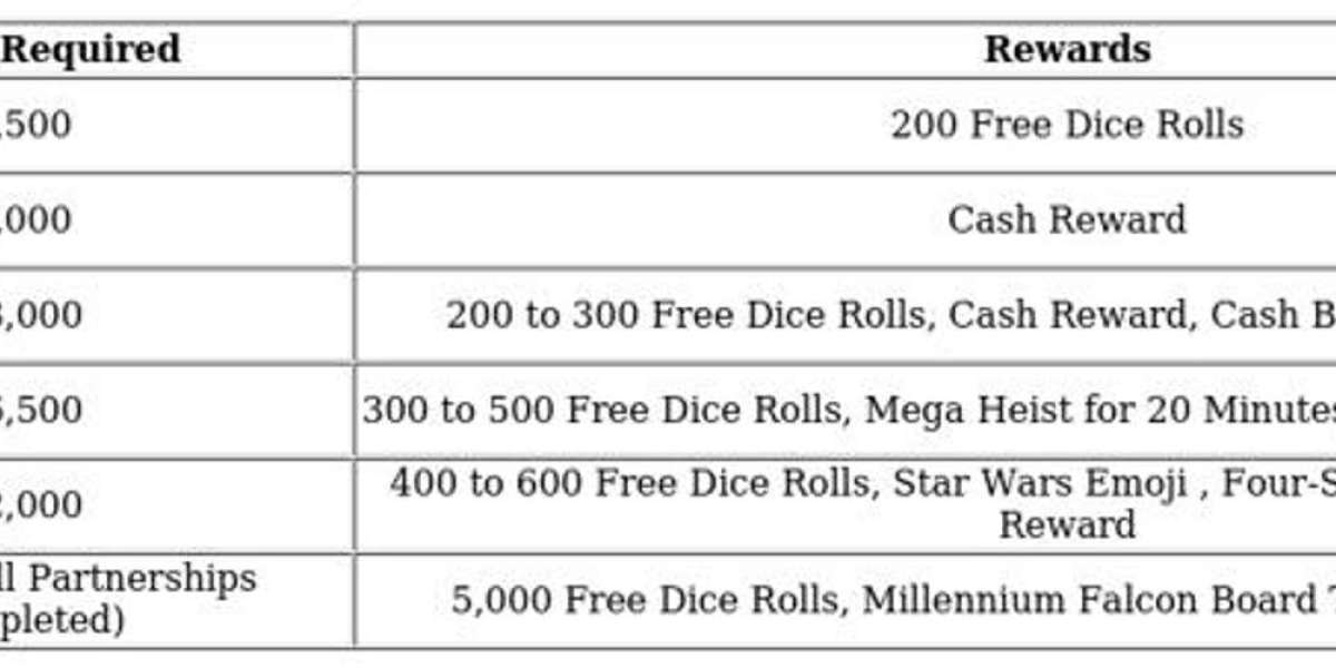 Monopoly GO Hyperspace Tokens: What Happens After Event?