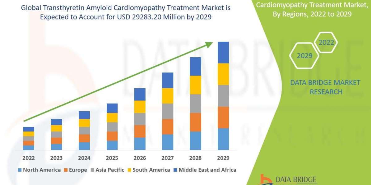 Latest Treatments for Transthyretin Amyloid Cardiomyopathy in 2025