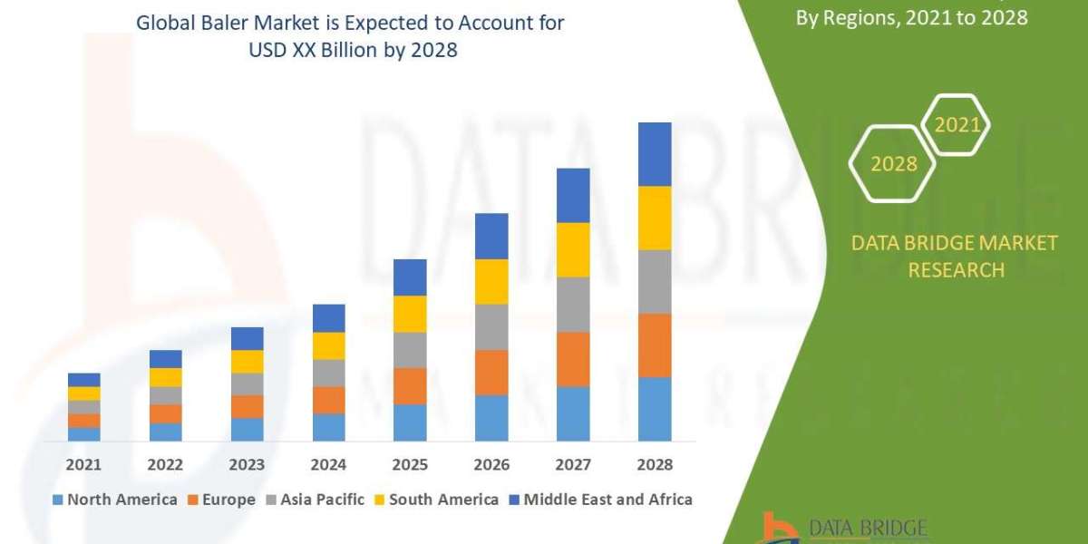 Baler Market Sees Uptick with Focus on Agricultural Efficiency and Waste Management Solutions