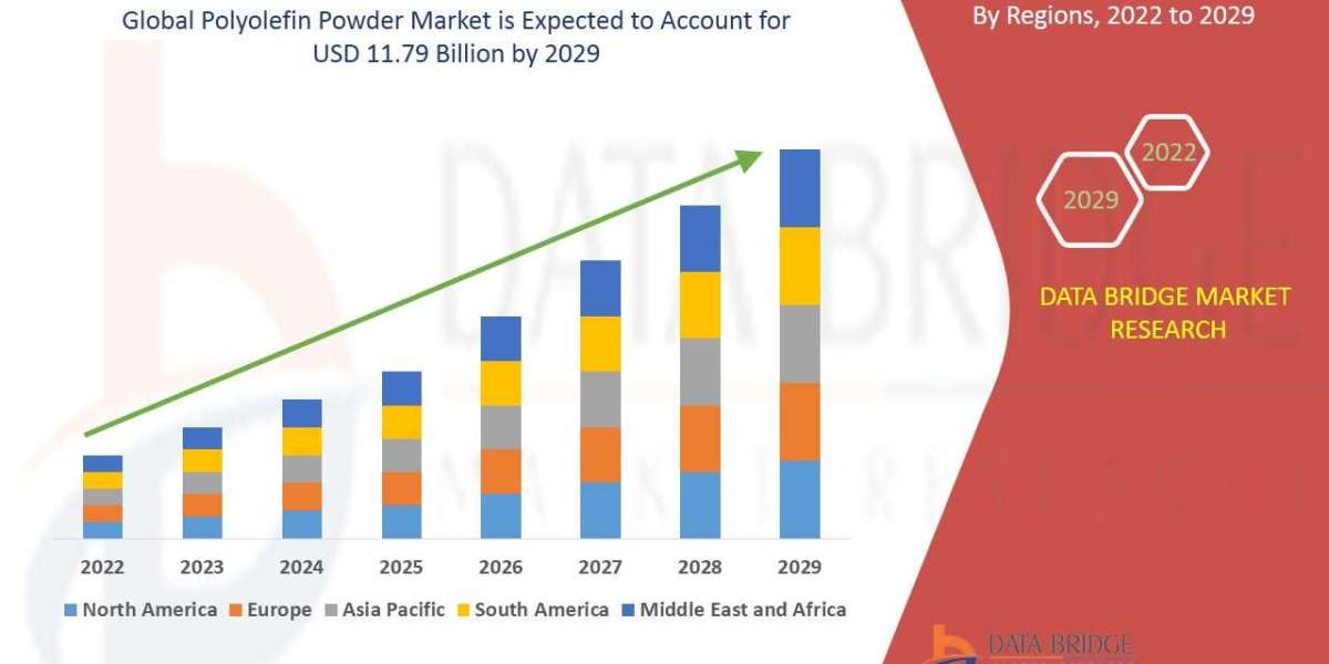 Polyolefin Powder Applications: Plastics, Additives & More