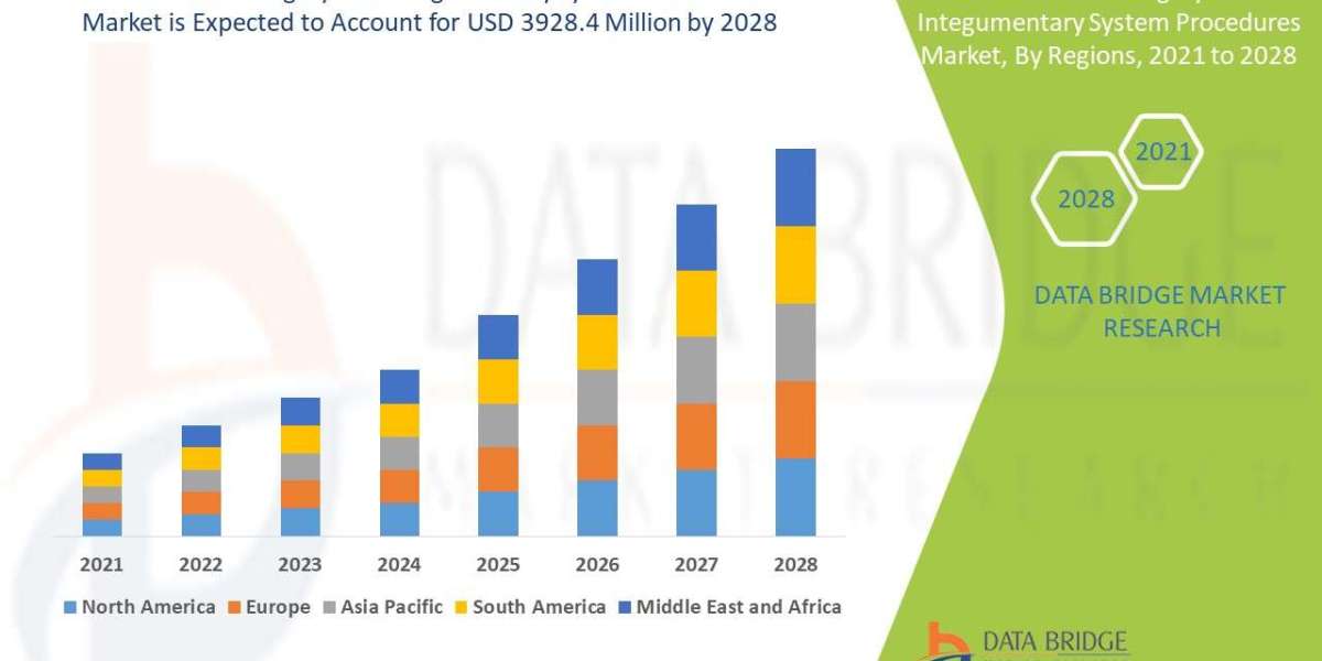 Plastic Surgery Market Advances with Growing Popularity of Cosmetic and Reconstructive Procedures
