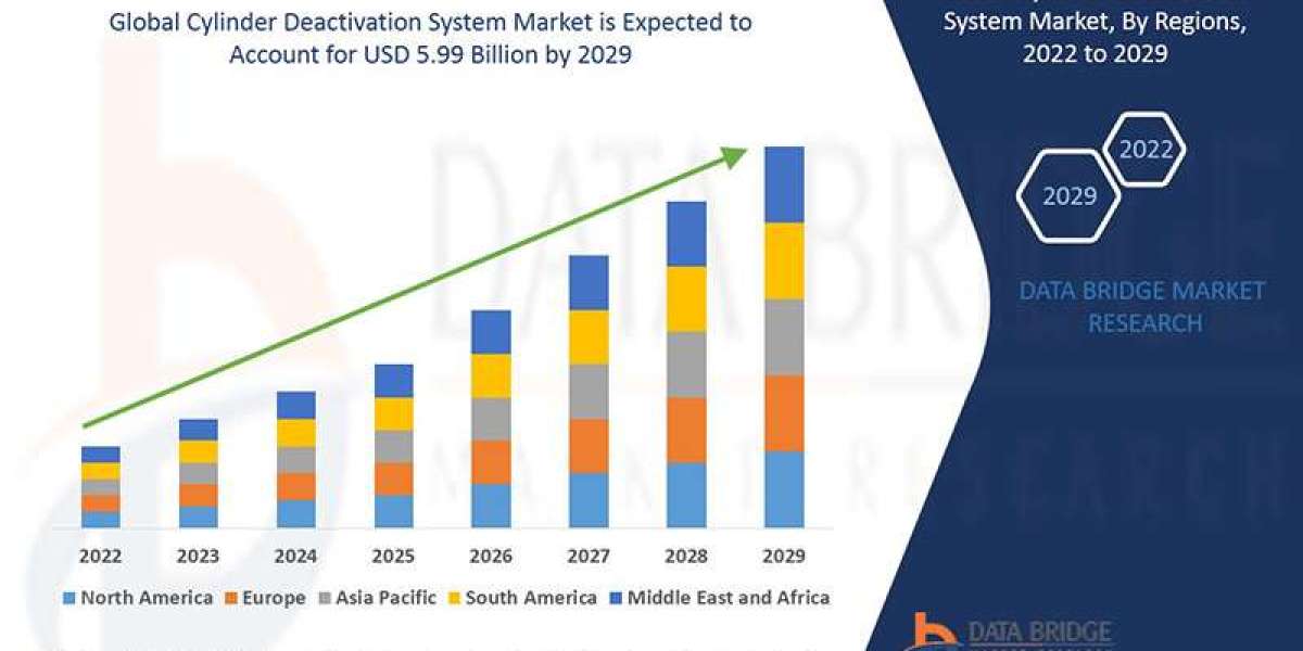 Cylinder Deactivation System Market Grows with Demand for Fuel-Efficient Automotive Technologies