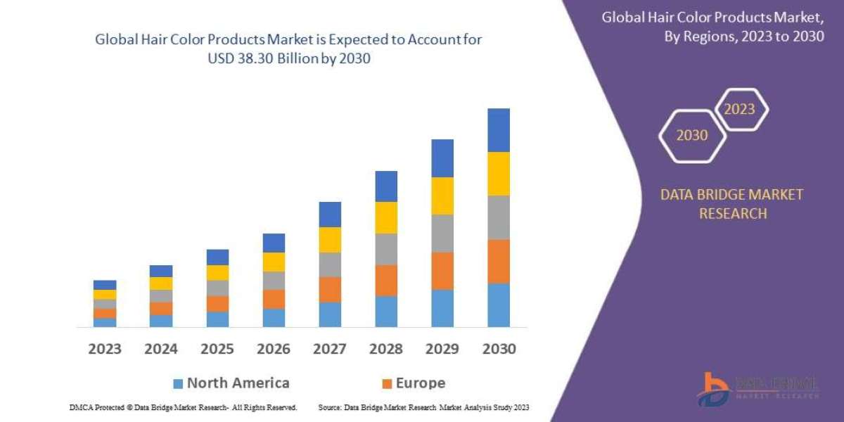 Top Hair Color Products & Trends for 2025