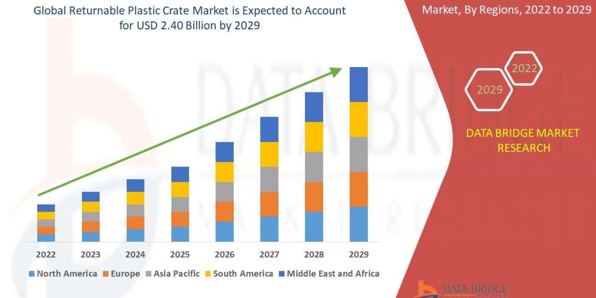 Returnable Plastic Crate Market Strengthens Amid Emphasis on Sustainable Supply Chains