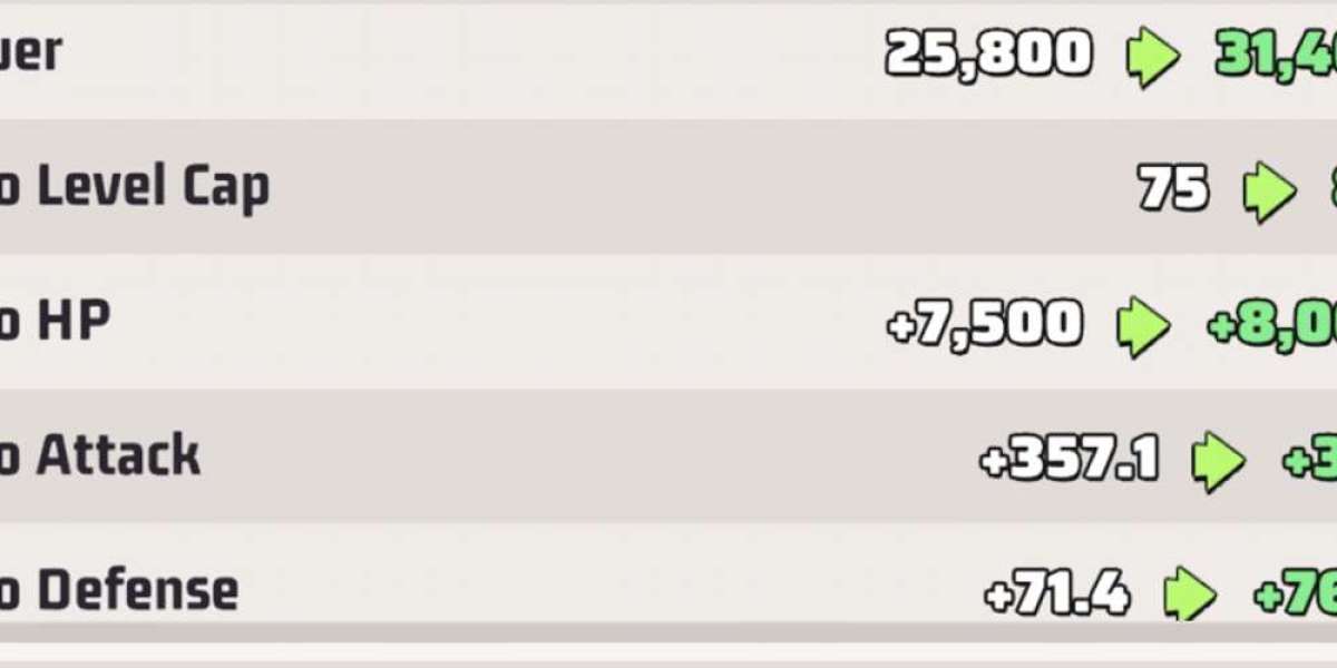 HQ Upgrade Strategy – Last War Survival Guide
