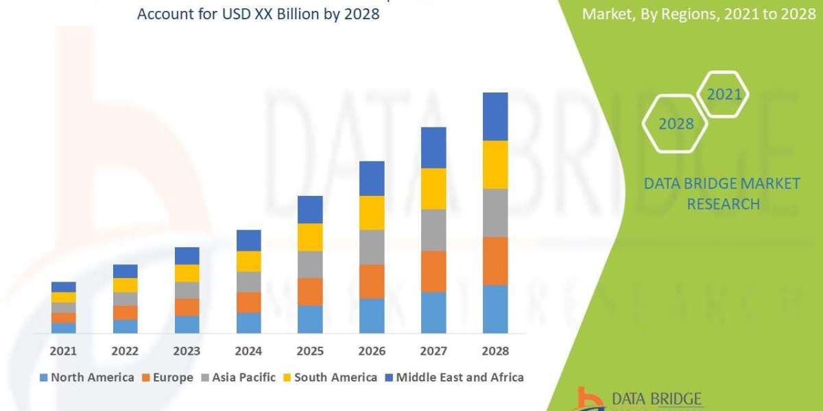 Pontine Glioma Treatment Market Advances with Increasing Research and Development in Rare Pediatric Oncology