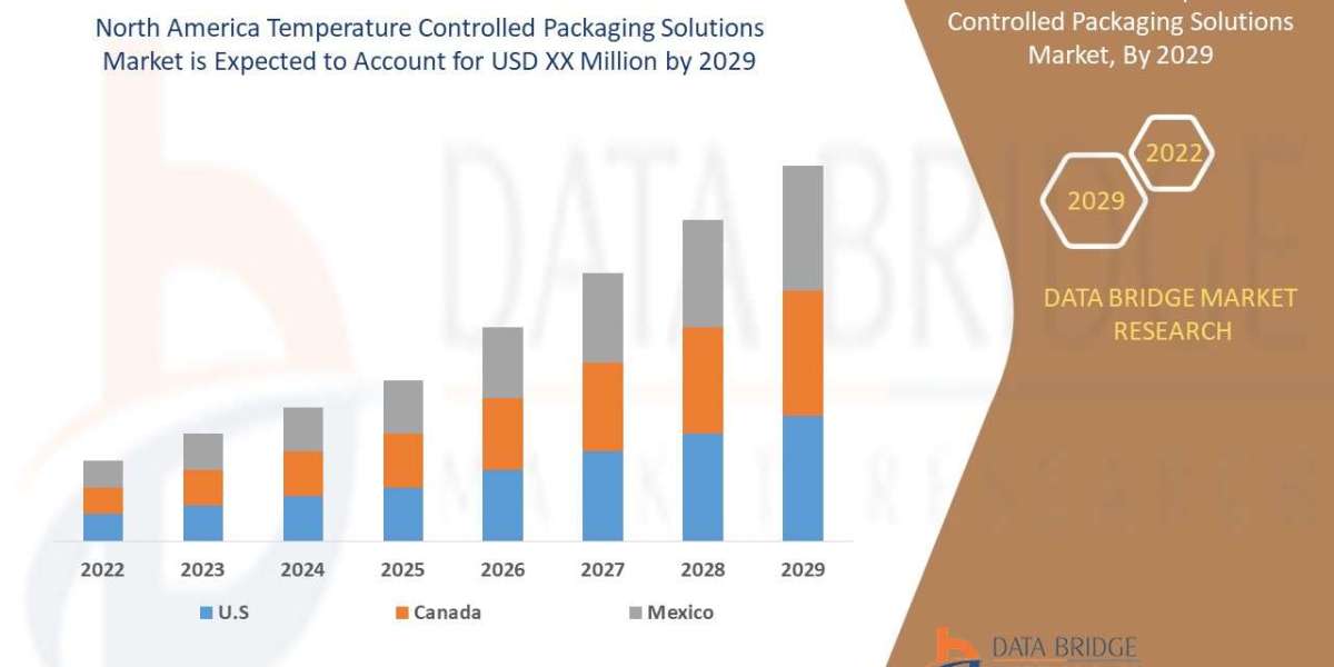 North America Temperature Controlled Packaging Solutions Market Insights and Growth Trends