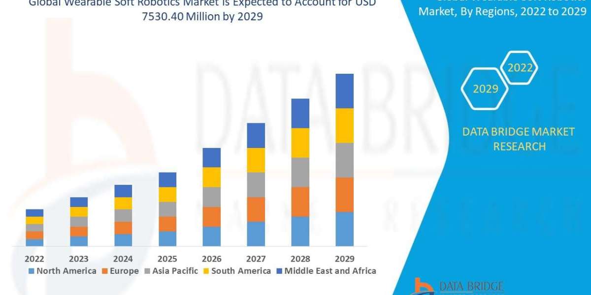 Global Wearable Soft Robotics Market Industry Statistics: Growth, Share, Value, and Trends