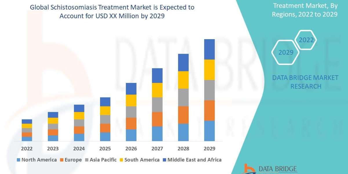 Schistosomiasis Treatment: Latest Drugs & WHO Guidelines