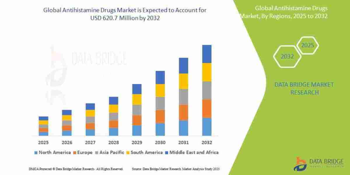 Global Rise in Allergies and Asthma Drives Antihistamine Drug Sales