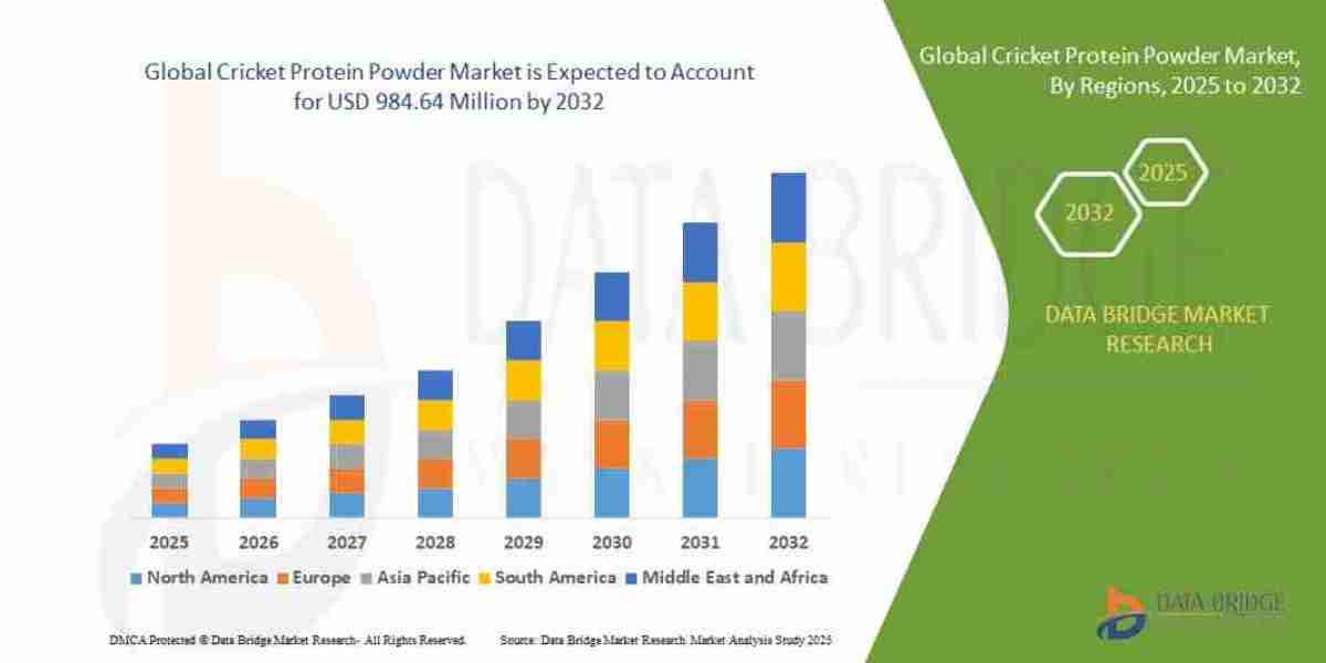 Cricket Protein Powder Market: Sustainable Protein Source in Functional Foods