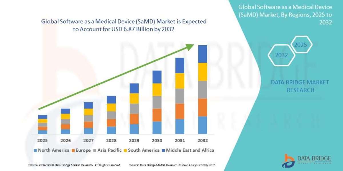 Software as a Medical Device (SaMD) Market Size and Growth Forecast: Emerging Trends & Analysis