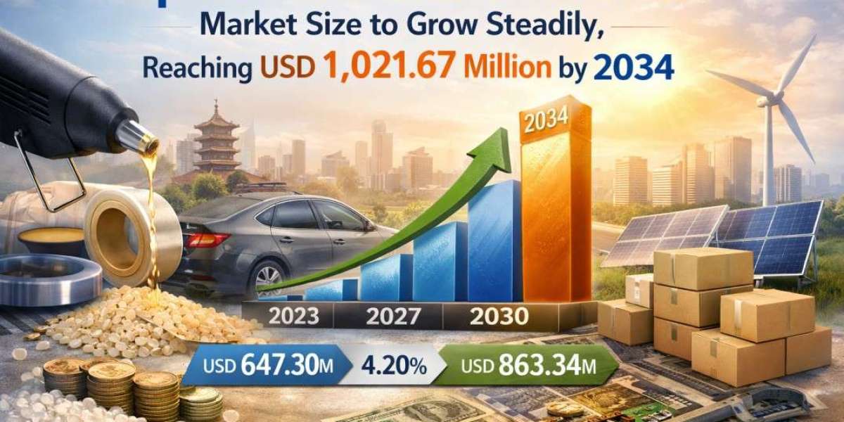 Special Hot Melt Adhesive Market Size to Grow Steadily, Reaching USD 1,021.67 Million by 2034