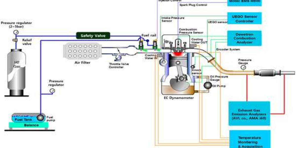 Future Business Roles in CNG: Transitioning from Hardware to Refueling-as-a-Service