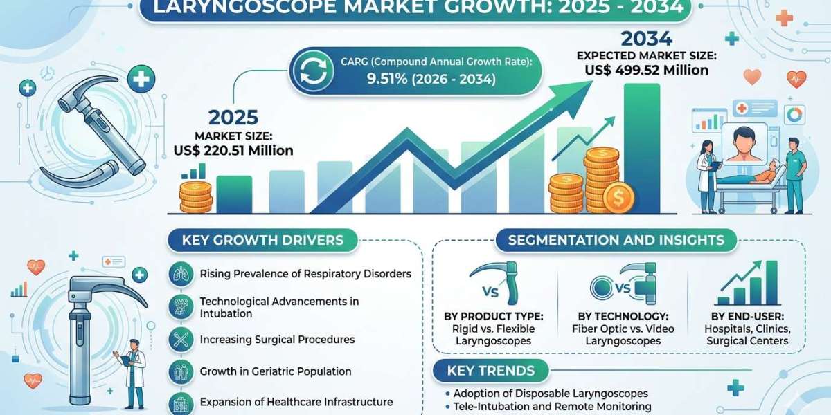 Key Opportunities in the US Dual Chamber Injectors and Syringes Market Amid Rising Demand
